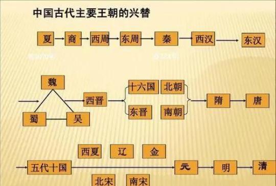 中国的别称有哪些  揭晓古代中国的四个别称是什么