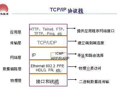 互联网TCP/IP协议是在哪一年推出的？