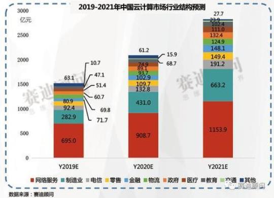2015年中国ICT发展指数是多少？