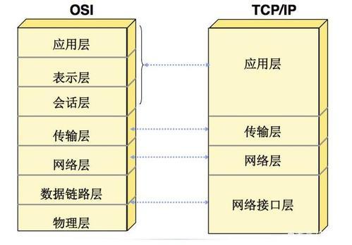 TCP/IP体系结构分为（）。 tcpip体系结构分为几层