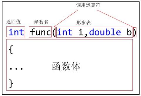 函数fseek()的正确调用形式是(    c语言fseek函数的用法
