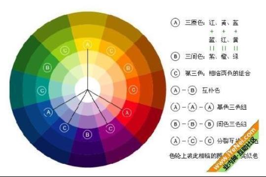 色相是什么意思  色相环12色搭配方法
