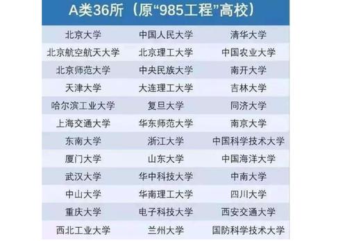 广州985学校有几所